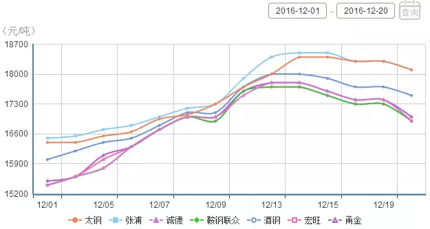 不銹鋼價(jià)格.jpg 不銹鋼價(jià)格.jpg