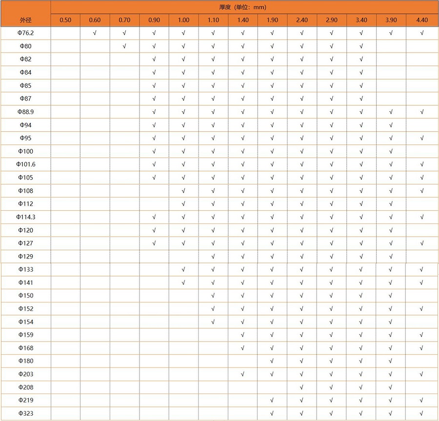 不銹鋼圓管厚度規格表