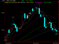 304不銹鋼管期價失守14000關(guān)口，現(xiàn)貨能否繼續(xù)堅挺？