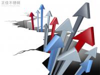 304不銹鋼管價格拉漲，市場情緒活躍